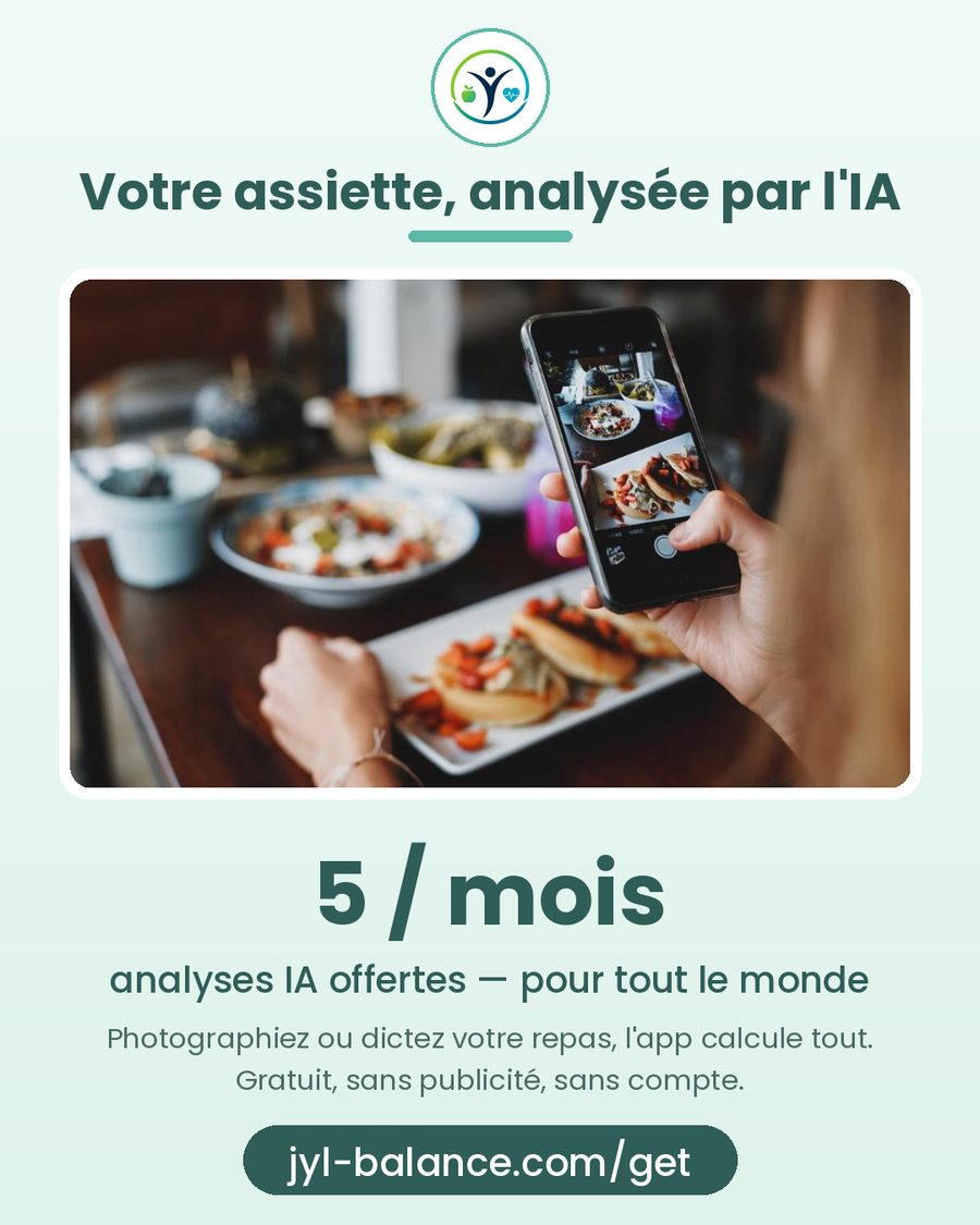 Votre assiette analysée par l'IA : 5 analyses offertes chaque mois