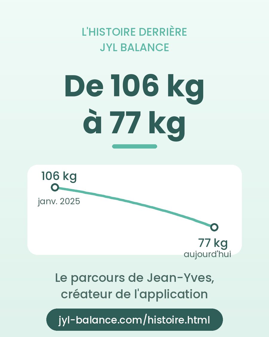 Pourquoi JYL Balance existe
